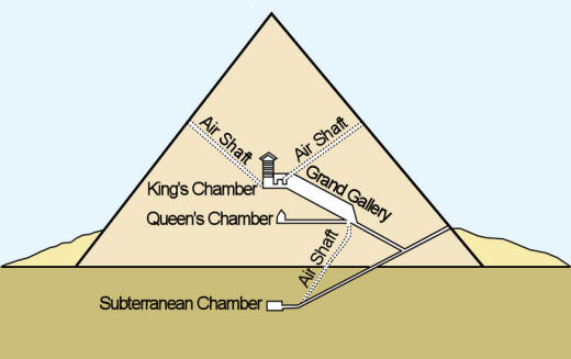 ancient egyptian pyramids diagram