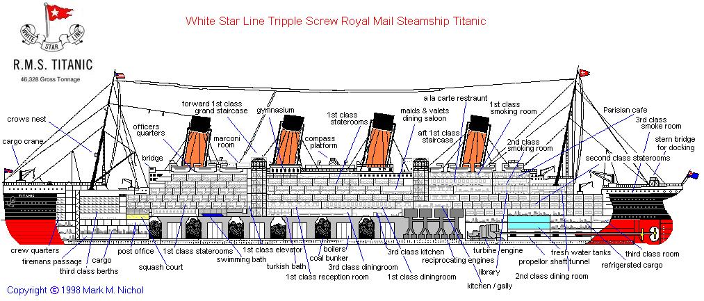  Titanic - History